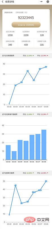 WeChat 미니 프로그램에서 전자 차트 사용하기