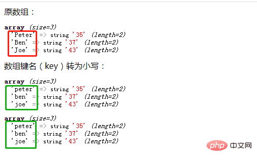 So konvertieren Sie den Array-Schlüsselnamen (Schlüssel) in PHP in Kleinbuchstaben