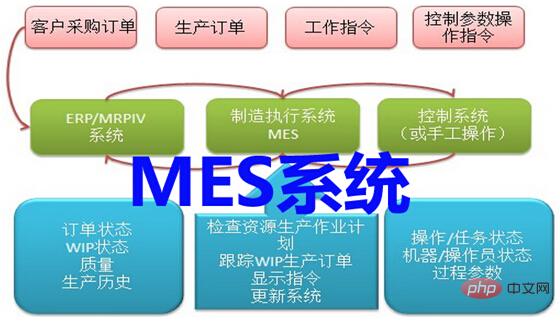 mes 시스템의 핵심 기능은 무엇입니까?