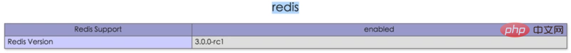 Comment installer lextension Redis en php7