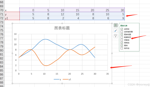 Excel 函数曲线图生成后打开图表元素面板检查坐标轴网格线和图例