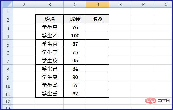 So bewerten Sie Excel-Tabellen automatisch