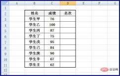 1561603549596896.jpg How to automatically rank Excel tables