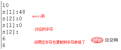 C言語の文字列の終了記号は何ですか?