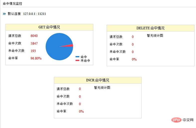 怎麼提高redis快取命中率