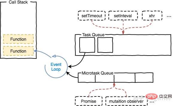 What are microtasks in javascript?