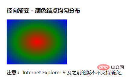 CSS3에서 그라디언트를 정의하는 구문은 무엇입니까?