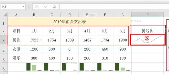 Excel H3 单元格中已经生成折线迷你图并对应餐饮数据行
