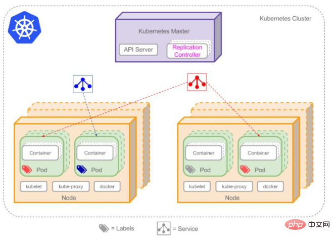 docker一個容器只能跑一個應用程式嗎