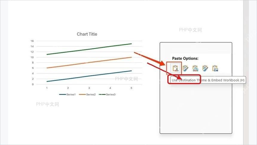 PowerPoint粘贴选项中选择嵌入工作簿的图表方式