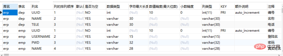 How to query all table and field information in mysql