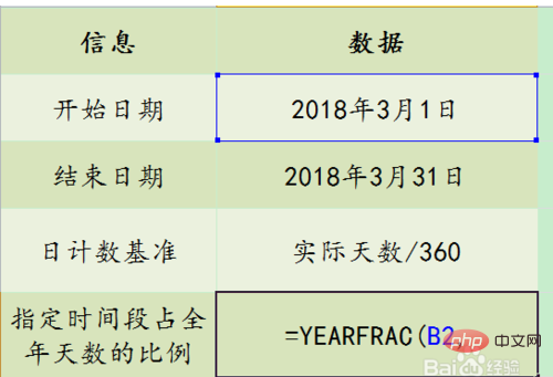 yearfrac函數的使用方法