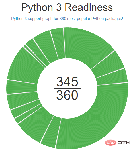 python3_readiness.png