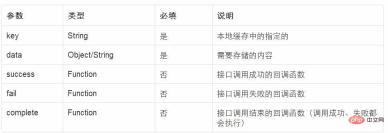 1586828614944293.jpg How does the WeChat applet cache and obtain data?