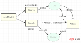 1604037329868471.png How to understand mvvm