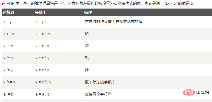 php += .= 무슨 뜻인가요?