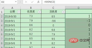 Tutoriel sur lutilisation du signe de fonction de symbole Excel