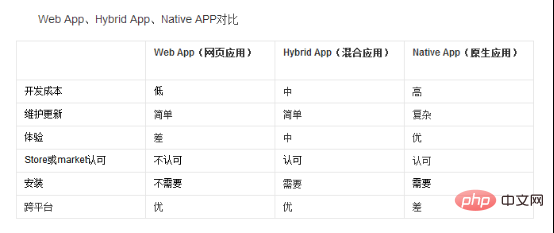 PHP로 Android 앱을 작성할 수 있나요?