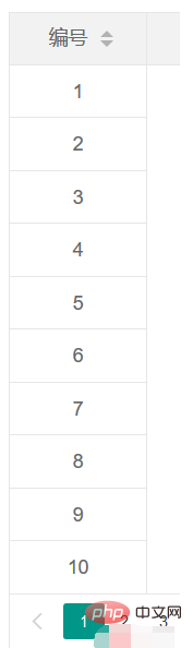 How to hide table rows in layui