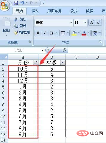 How to adjust the date order in the table when it is out of order?