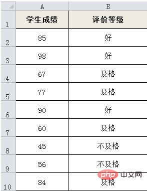 excel字串函數有哪些