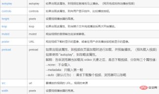 1605599105856657.png HTML5に動画を埋め込む方法