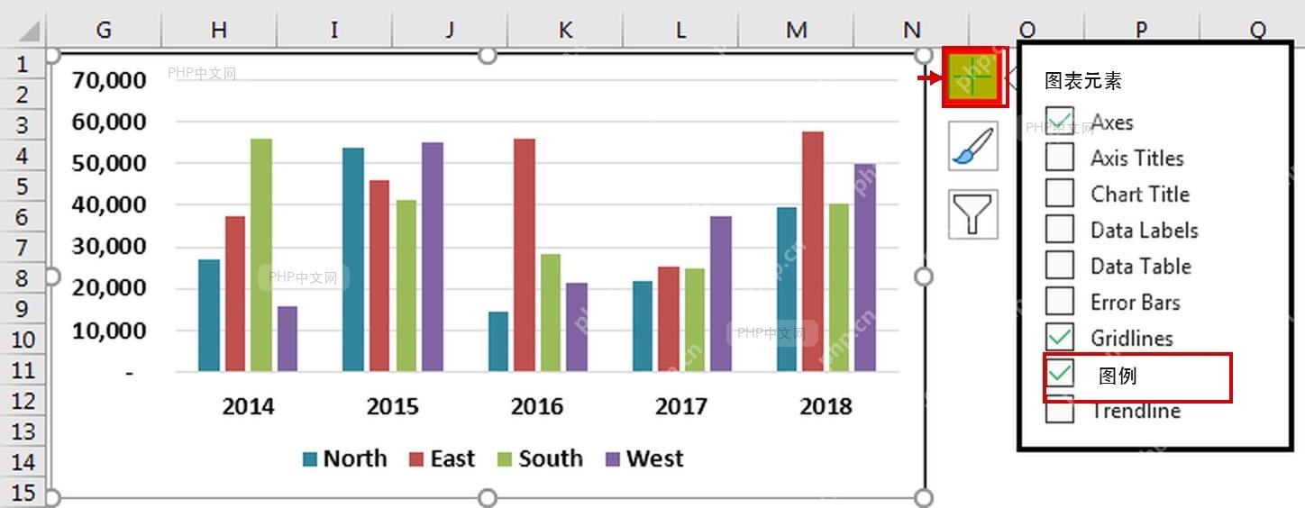 Excel 图表元素列表中勾选图例选项