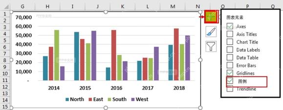 Excel 图表元素列表中勾选图例选项
