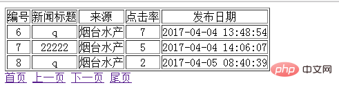 php如何實現分頁功能