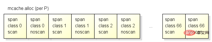 Introduction to the principles of gc implementation in golang