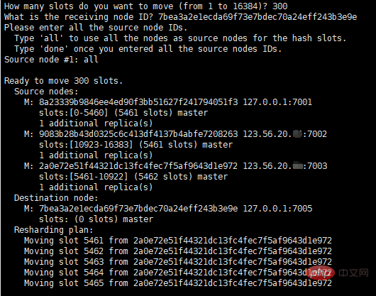 How does redis cluster allocate hash slots