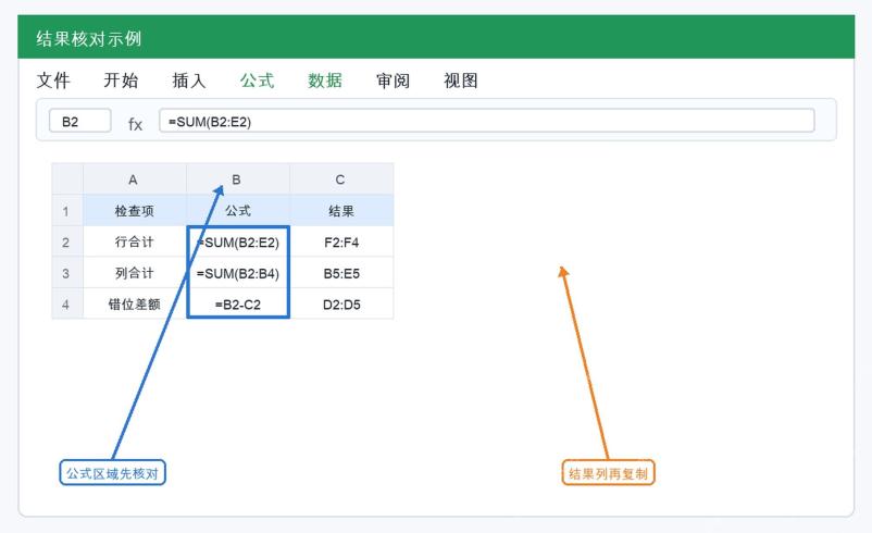 Excel 双向求和公式核对示例