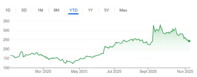 甲骨文万亿市值幻梦一场:AI狂欢背后,风险已成“房间里的大象” - php中文网