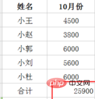 wpsで合計計算式を使用して計算する方法