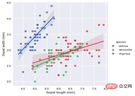 What is python mainly engaged in?