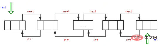 Java の古典的な面接質問集 (6)