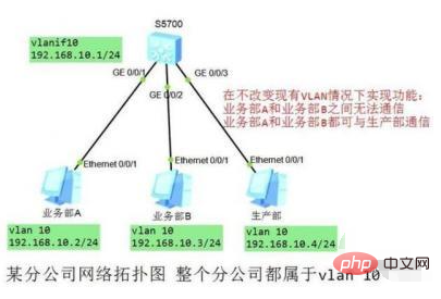 ip位址不可用是什麼原因