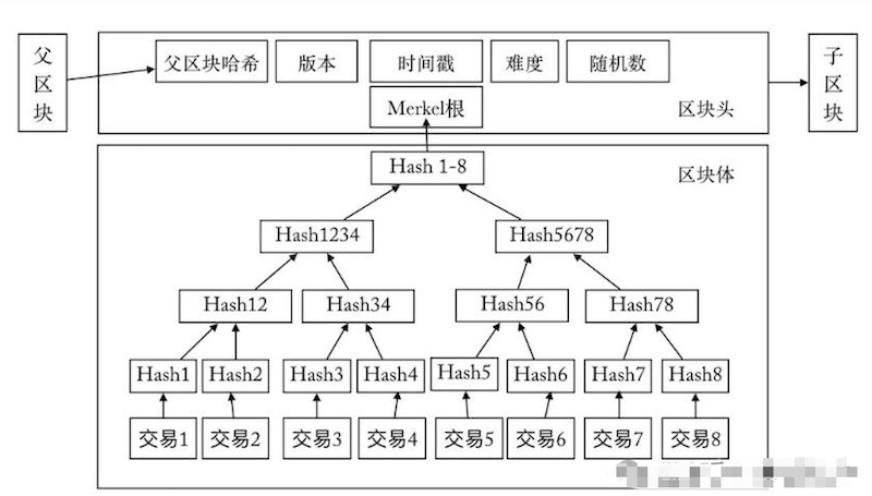 什么是虚拟币的“共识机制”?通俗解释来了 - php中文网
