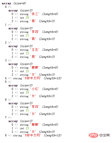 PHPでキー値を変更せずに2次元の数値を結合する方法