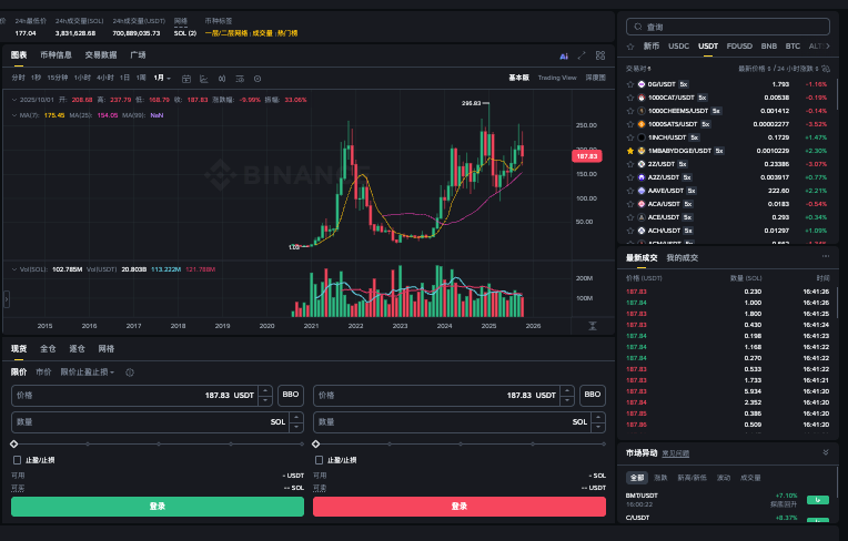 Solana流血.11亿至BNB/ETH：公共公司持仓亿永久锁定