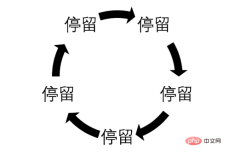 1616394047229653.png css如何實現輪播圖效果