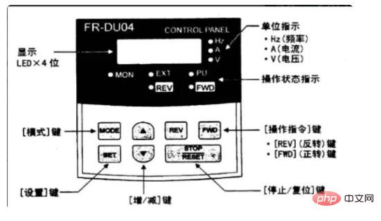 設備上RUN是什麼意思