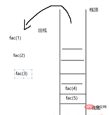 재귀 란 무엇입니까?