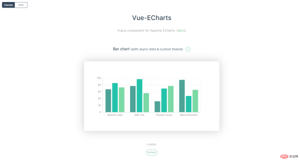 1666159141749255.png 【まとめ】Vue3可視化ツール4つ