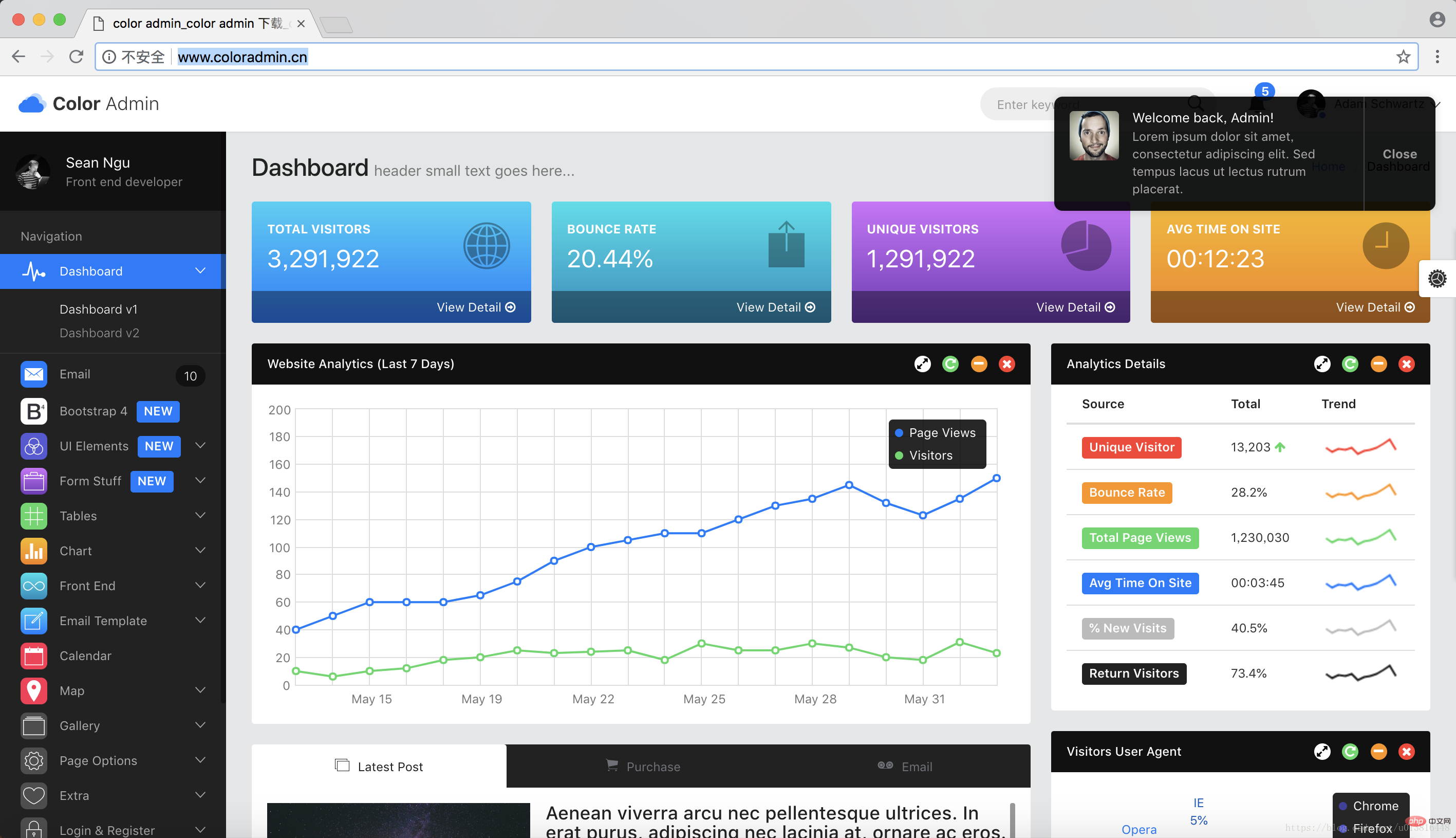 Quelle interface utilisateur le bootstrap utilise-t-il ?