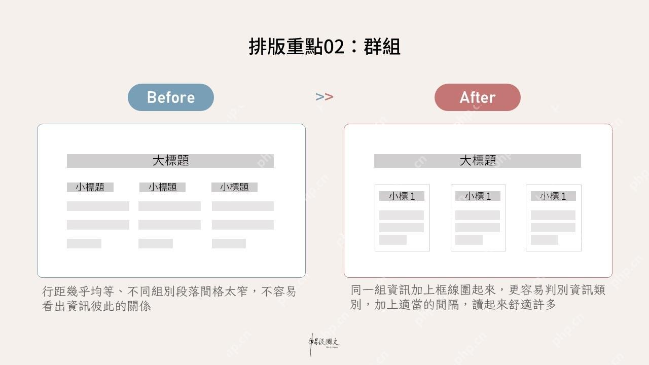 PPT 排版中把散乱文字分组整理的前后对比