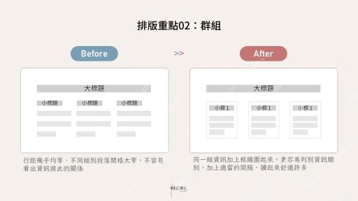 PPT 排版中把散乱文字分组整理的前后对比
