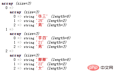 PHP 配列学習のための 2 次元配列作成方法の簡単な分析