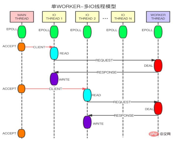 Redis 單資料多源超高並發下的解決方案