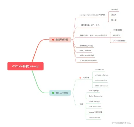1652443343999360.png VSCode中如何開發uni-app? (教學分享)